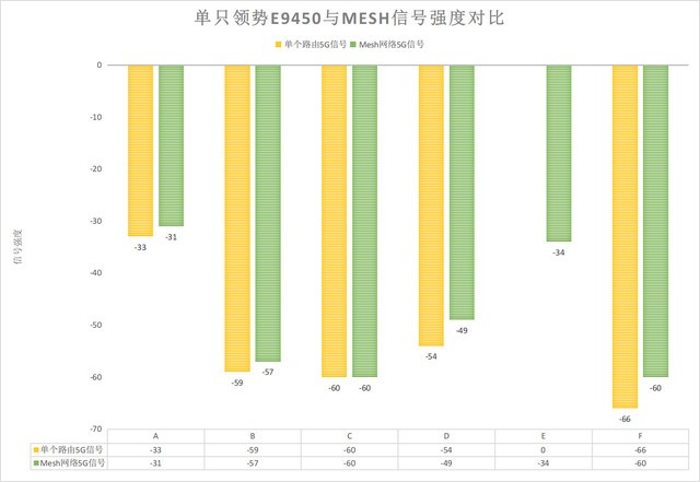 全新系列带来全新功能，领势E9452套装评测：立式造型+Easy Mesh
