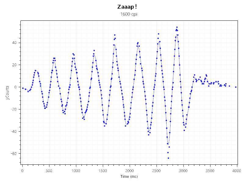 不止颜值！活动鼠标使用评测