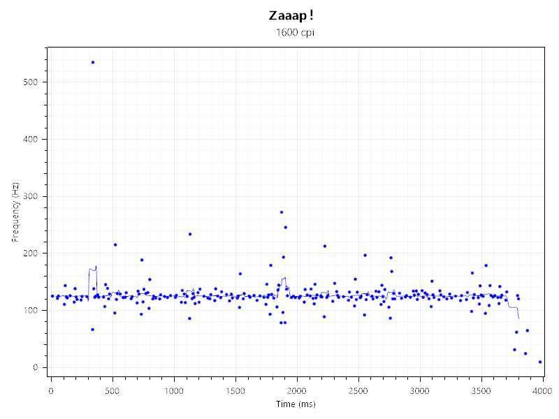 不止颜值！活动鼠标使用评测