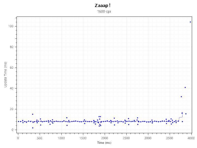 不止颜值！活动鼠标使用评测