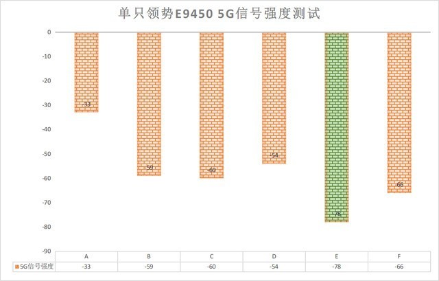 全新系列带来全新功能，领势E9452套装评测：立式造型+Easy Mesh