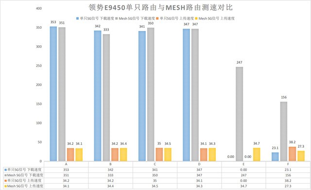 全新系列带来全新功能，领势E9452套装评测：立式造型+Easy Mesh