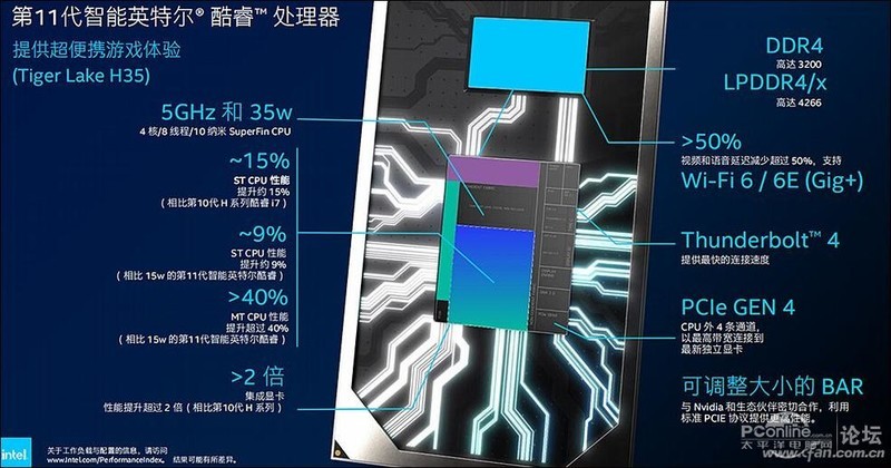 英特尔H35系列处理器加持！机械师创物者15评测