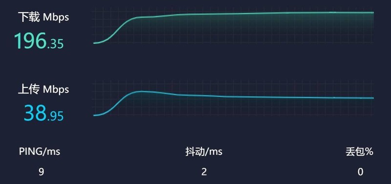 划破wifi6时代的夜鹰：网件RAX80 AX6000路由器
