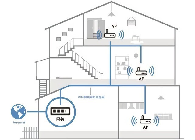 消灭死角大作战！两款领势(LINKSYS)路由器Mesh组网体验