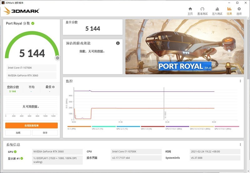 RTX 3060显卡首测：12GB超大显存，意欲何为？