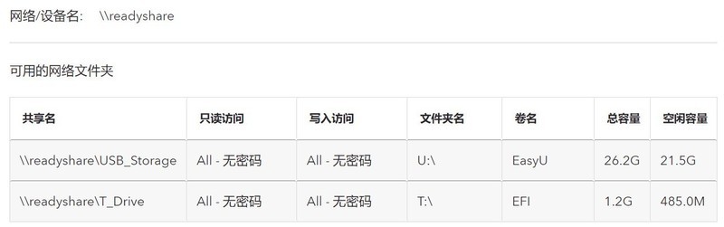 划破wifi6时代的夜鹰：网件RAX80 AX6000路由器