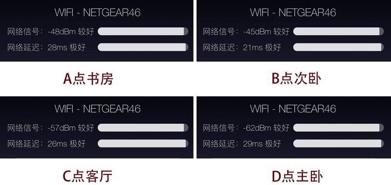 划破wifi6时代的夜鹰：网件RAX80 AX6000路由器