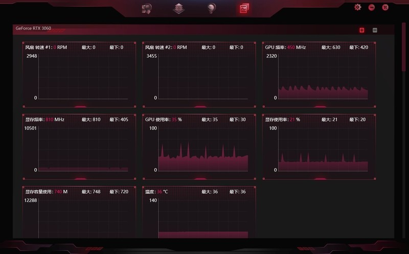 RTX 3060显卡首测：12GB超大显存，意欲何为？