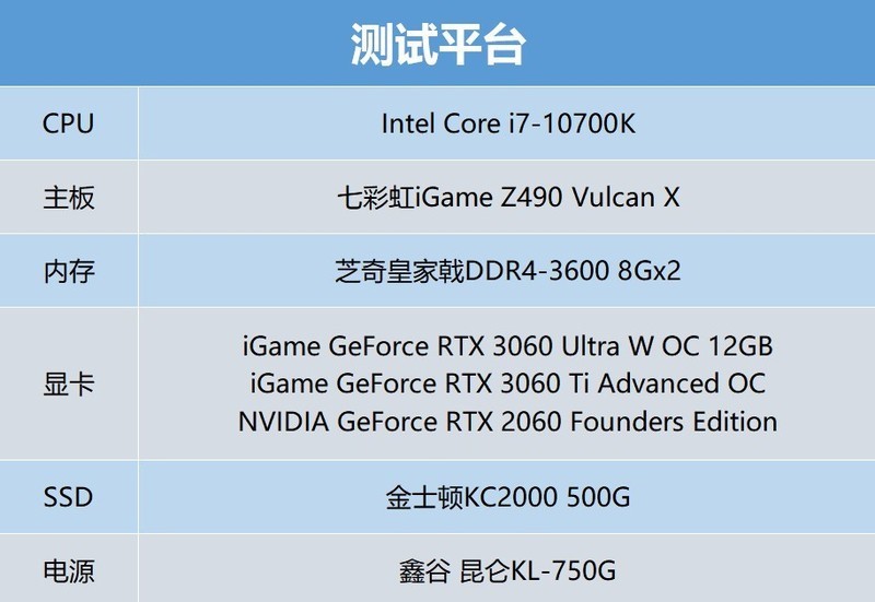 RTX 3060显卡首测：12GB超大显存，意欲何为？