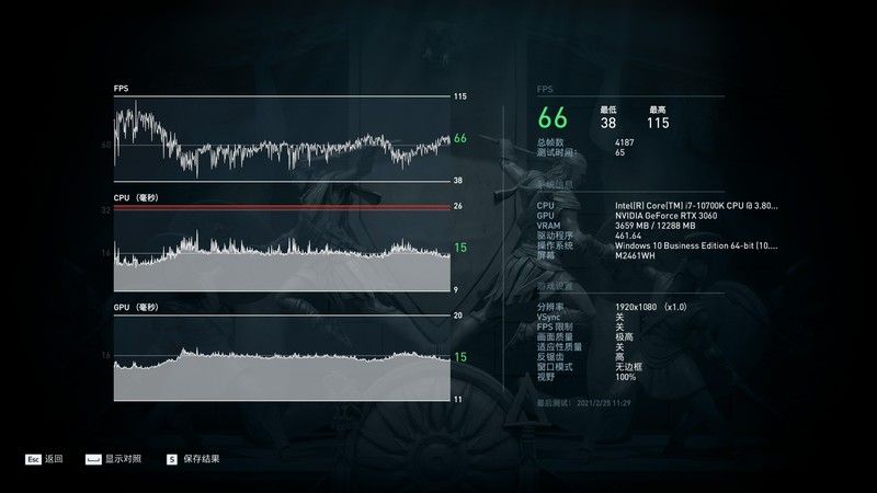 RTX 3060显卡首测：12GB超大显存，意欲何为？