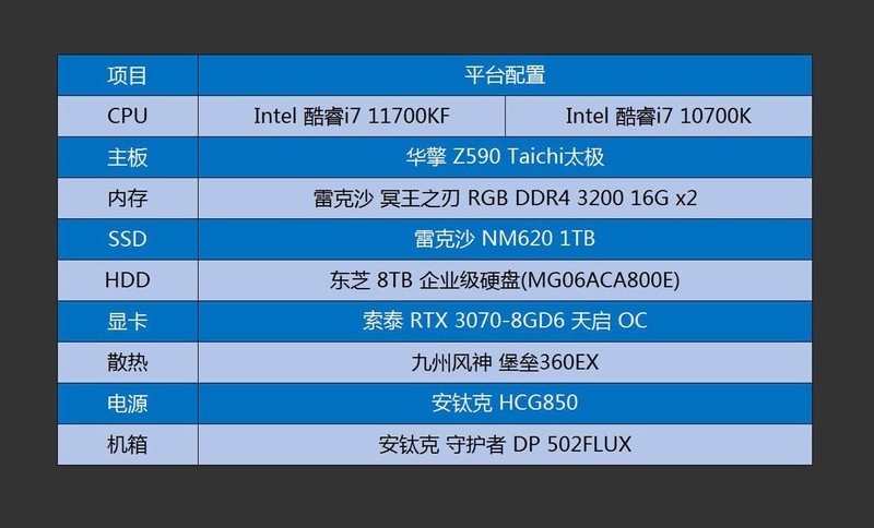 Intel 11代CPU有多强？i7 11700KF、10700K对比实测告诉你
