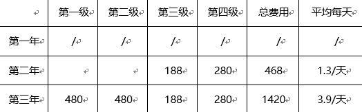 婴幼儿饮用水有哪些要求？立升婴爱净水器C5体验