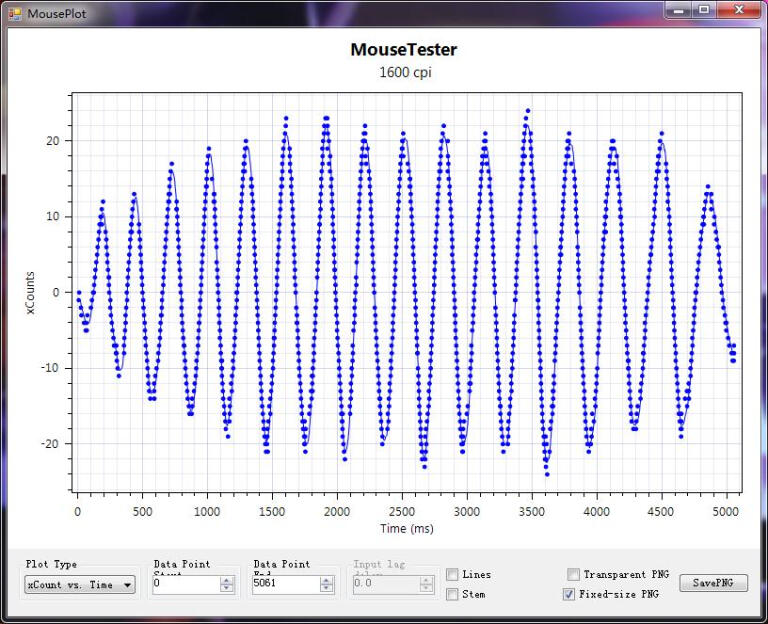 2000hz极速体验：血手幽灵V8M Max宏孩儿游戏鼠标开箱