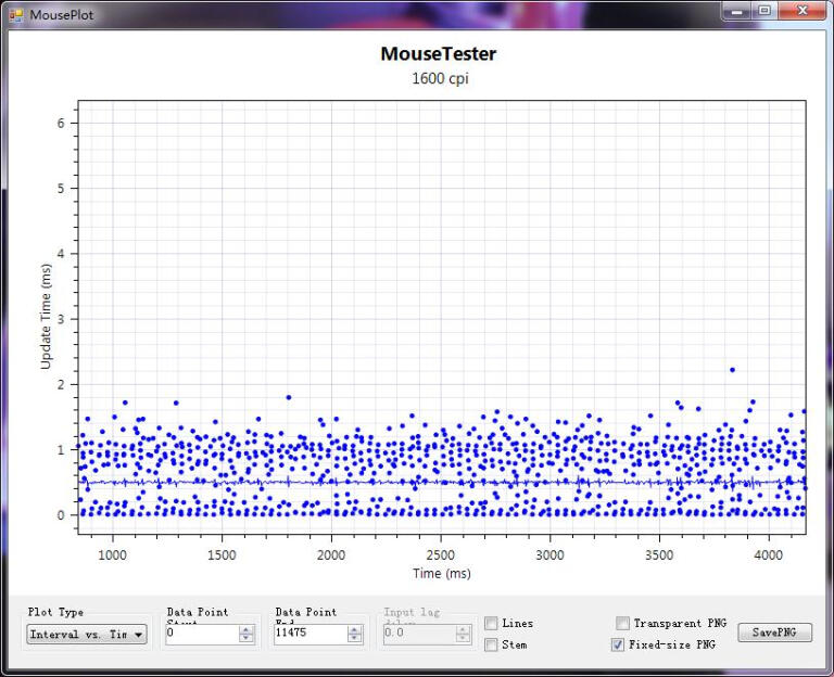 2000hz极速体验：血手幽灵V8M Max宏孩儿游戏鼠标开箱