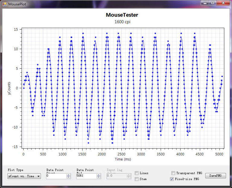 2000hz极速体验：血手幽灵V8M Max宏孩儿游戏鼠标开箱