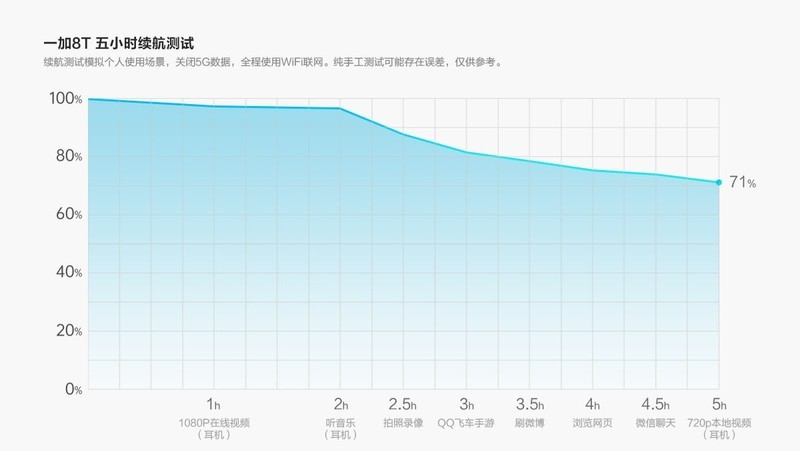 大屏时代的轻巧旗舰丨OnePlus 8T深度体验报告