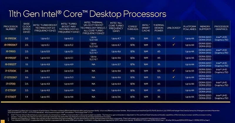 3A大作《生化危机8》发售，I9 11900K配技嘉小雕PRO Z590 爽翻天