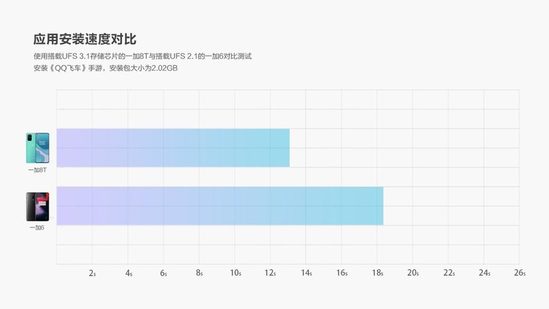 大屏时代的轻巧旗舰丨OnePlus 8T深度体验报告