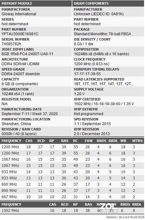 [大国之弈，国产真芯]国产长鑫颗粒光威奕Pro马甲版评测