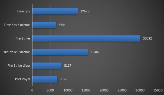 非得升级新平台？上一代9900K搭配RTX3070金属大师显卡装机实测