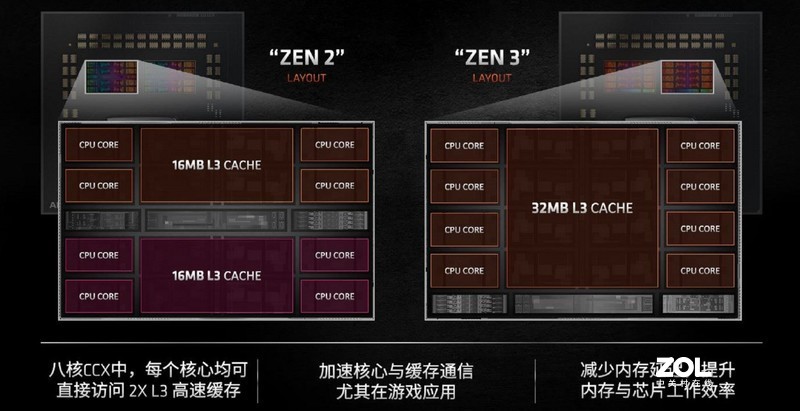 一个视频UP主亲身体验：5600X不讲武德，视频剪辑实测