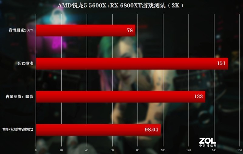 一个视频UP主亲身体验：5600X不讲武德，视频剪辑实测