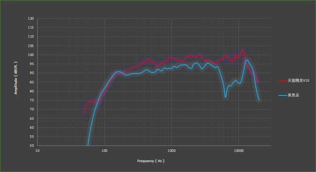 天猫精灵V10：距离不再是问题，陪伴无时无刻