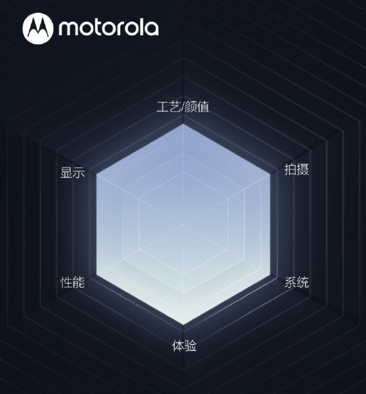 上手机圈“马龙”，六边形战士摩托罗拉edge轻奢版，有多能打？