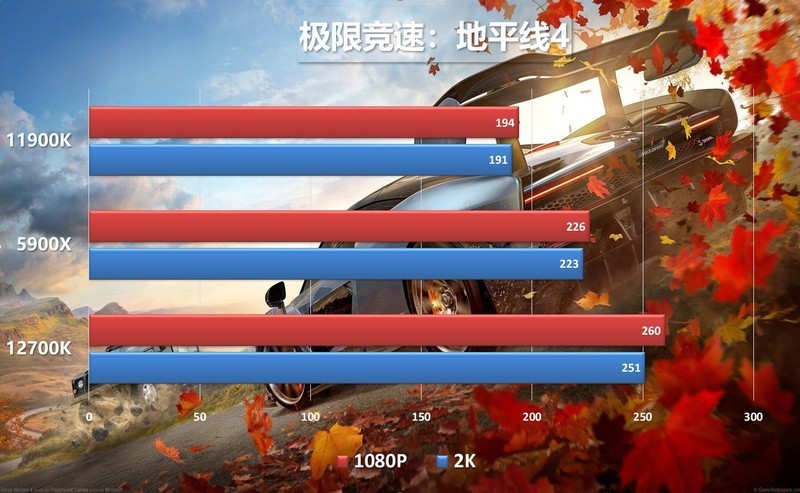 12代酷睿i7-12700K首测，恭迎龙王回归，重回性能巅峰