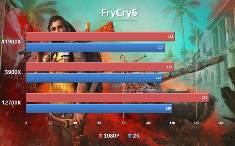 12代酷睿i7-12700K首测，恭迎龙王回归，重回性能巅峰