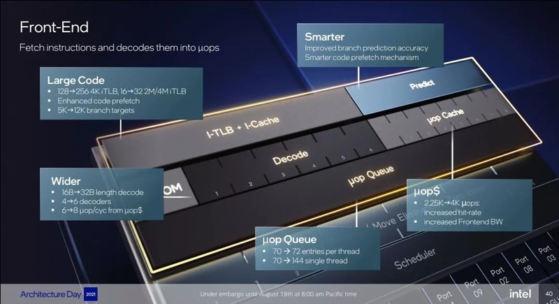 12代酷睿i7-12700K首测，恭迎龙王回归，重回性能巅峰