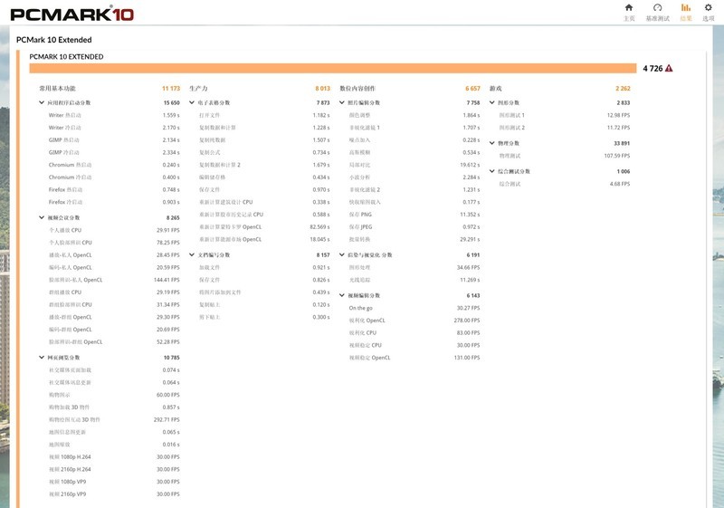 12代酷睿i7-12700K首测，恭迎龙王回归，重回性能巅峰