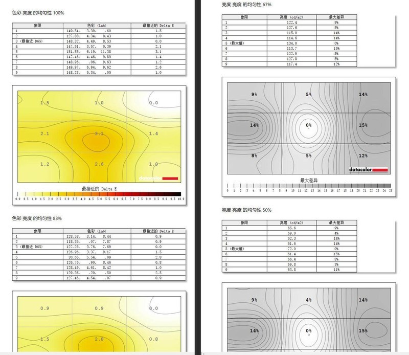 全球首款32英寸Fast-IPS显示器——华硕ROG PG329Q评测