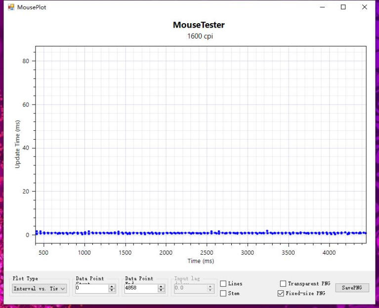 【首发新品】2021最具创新游戏鼠标：ROG战刃3无线版三模式鼠标体验ROG GladiusIII