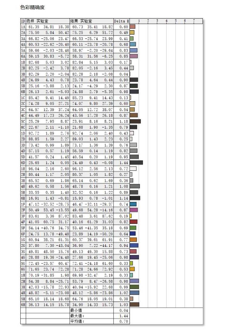 全球首款32英寸Fast-IPS显示器——华硕ROG PG329Q评测