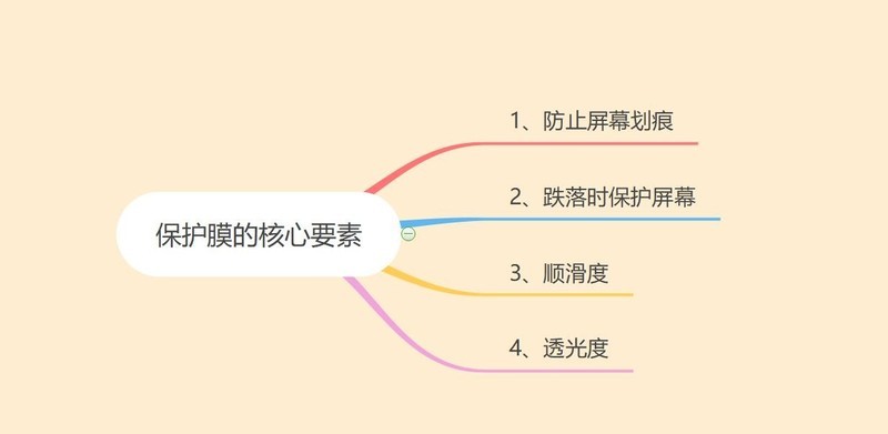 【一千多元买膜？】iphone13系列手机保护膜苹果13钢化膜主观评测