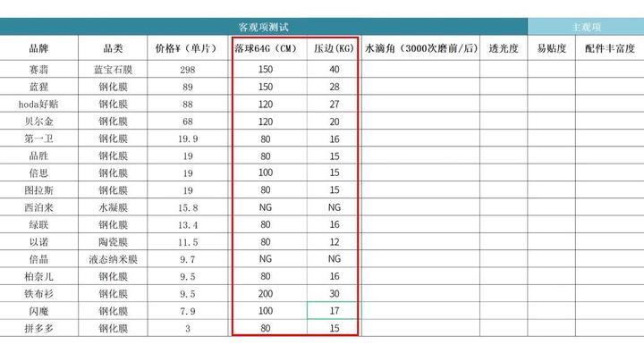 【一千多元买膜？】iphone13系列手机保护膜苹果13钢化膜主观评测