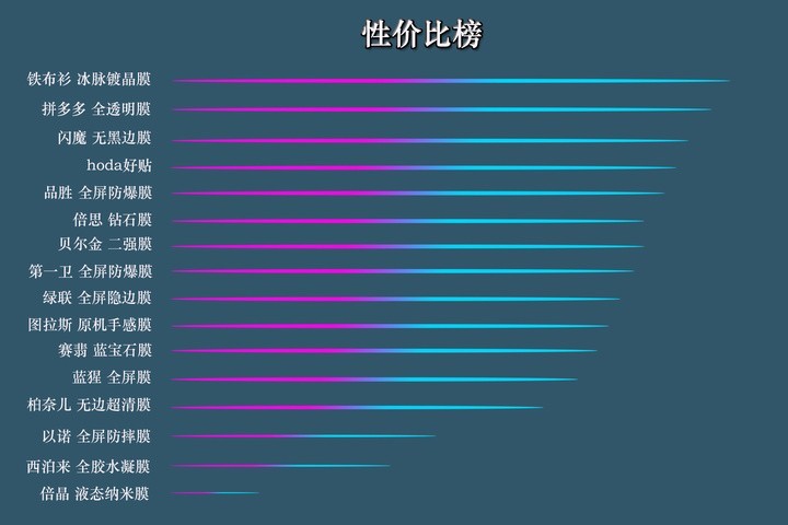 【一千多元买膜？】iphone13系列手机保护膜苹果13钢化膜主观评测