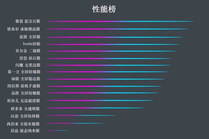 【一千多元买膜？】iphone13系列手机保护膜苹果13钢化膜主观评测