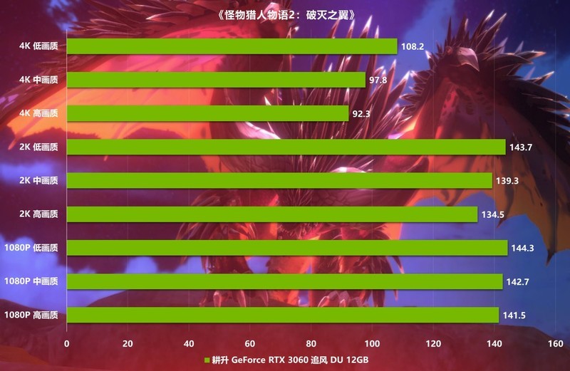 耕升带你畅玩《怪物猎人物语2：破灭之翼》