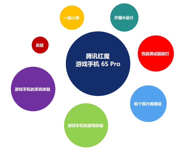 腾讯红魔游戏手机6S Pro“四围”深度测评，俺双手扶墙以示敬意！