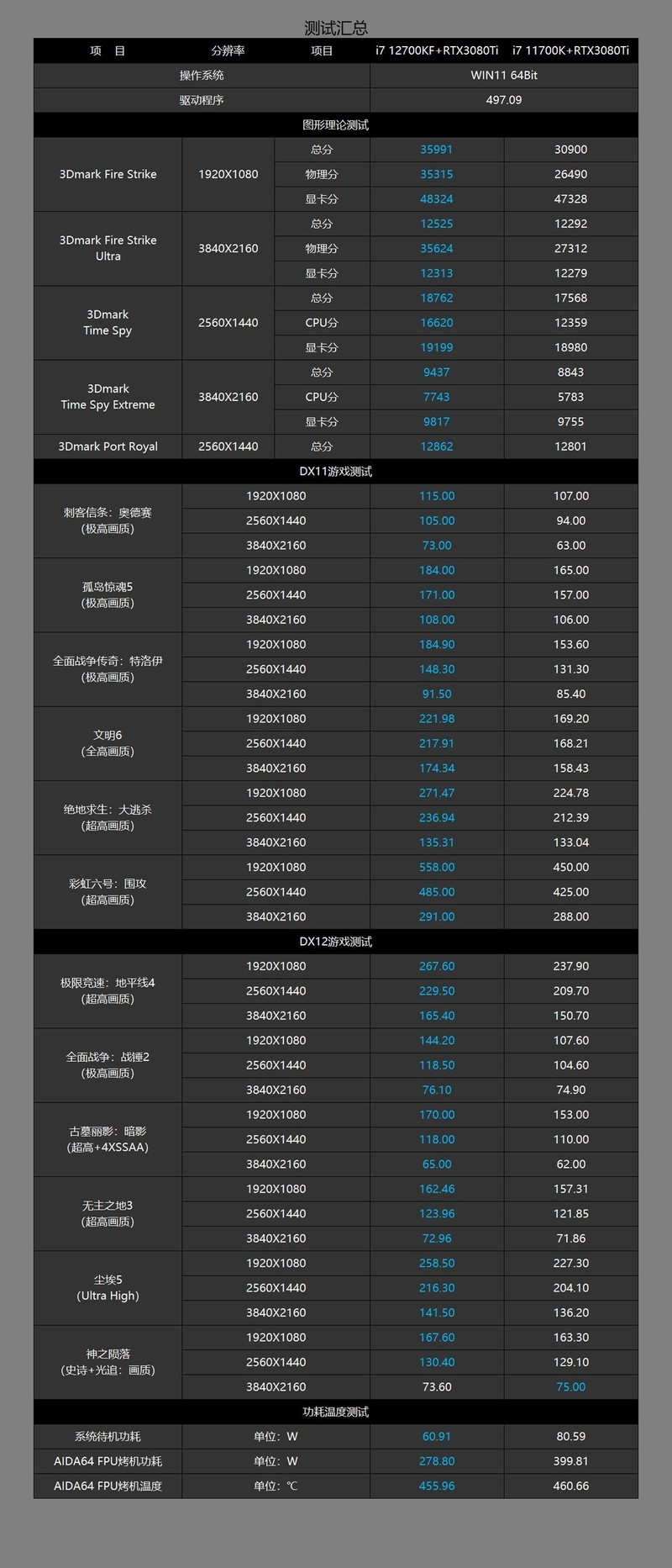 保证扫雷不卡！怒砸2.5W打造的12代高端主机分享