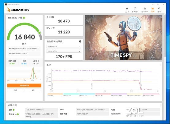 买到即赚到，硬朗审美之作——RX6800XT海外版小评