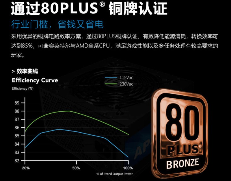 电脑电源选择不当，电压虚标运行不稳定，从根源解决问题