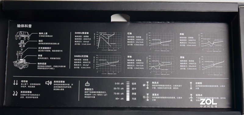 这波真的很客制化-达尔优A87全插拔定制轴机械键盘