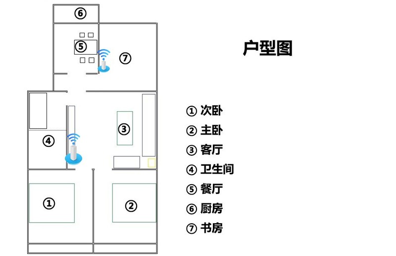 信号满格 全屋覆盖WiFi6 MESH路由领势MX8400组网实战
