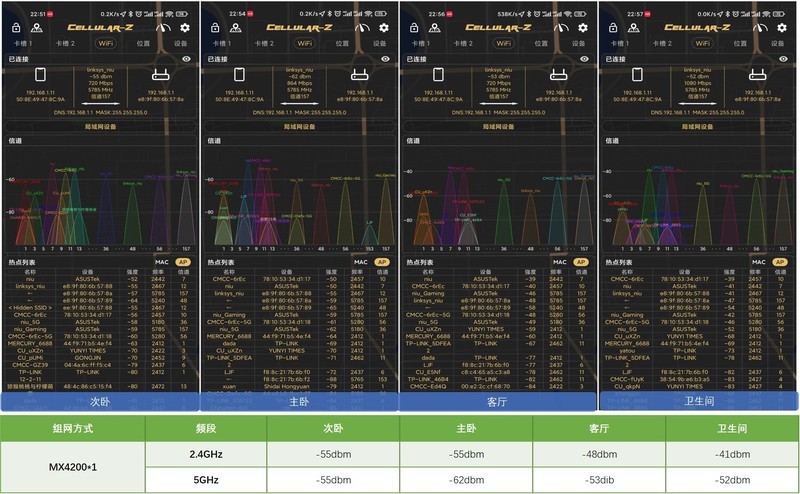 信号满格 全屋覆盖WiFi6 MESH路由领势MX8400组网实战