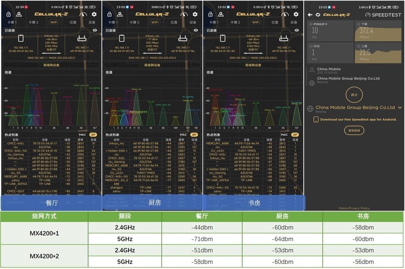 信号满格 全屋覆盖WiFi6 MESH路由领势MX8400组网实战