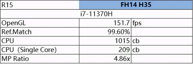 要轻薄又要性能，VAIO 侍14 Pro评测：11代标压U+GTX显卡+1.4Kg重